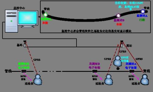 开封祥符区巡更系统八号