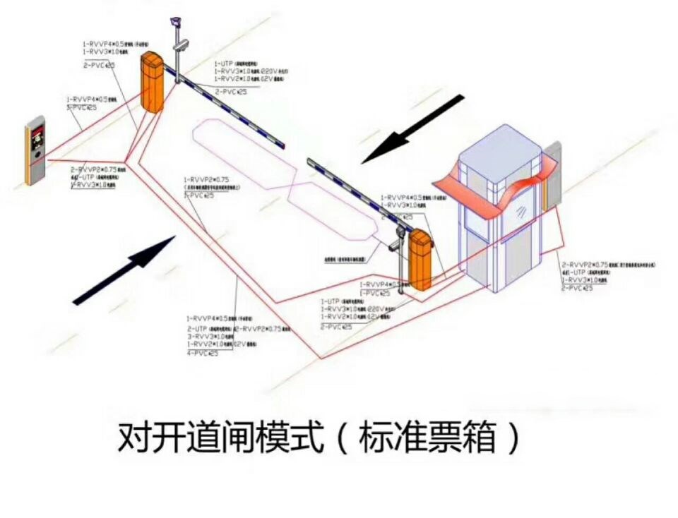 开封祥符区对开道闸单通道收费系统